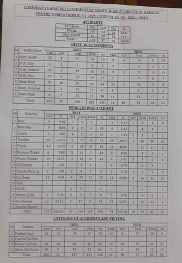 Karachi Increasing Road Accidents