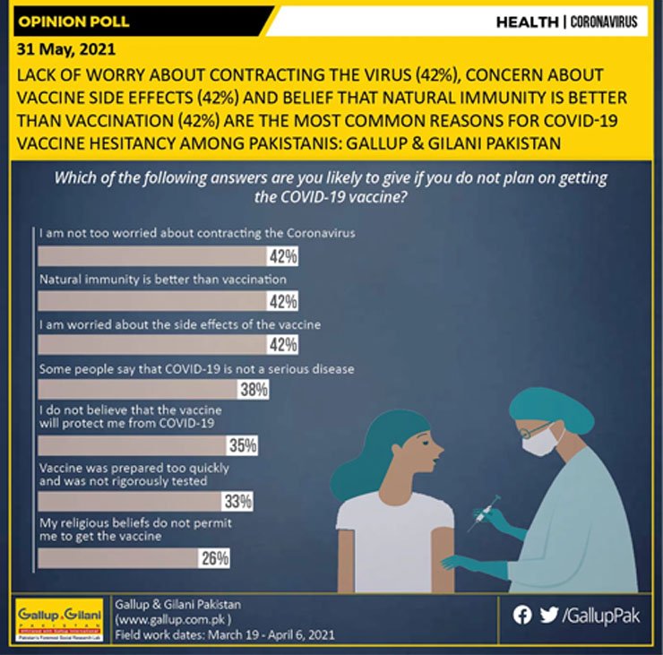 Survey Pakistanis Covid Vaccine