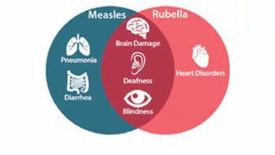 Record 19.1 million children vaccinated against measles and rubella in Sindh