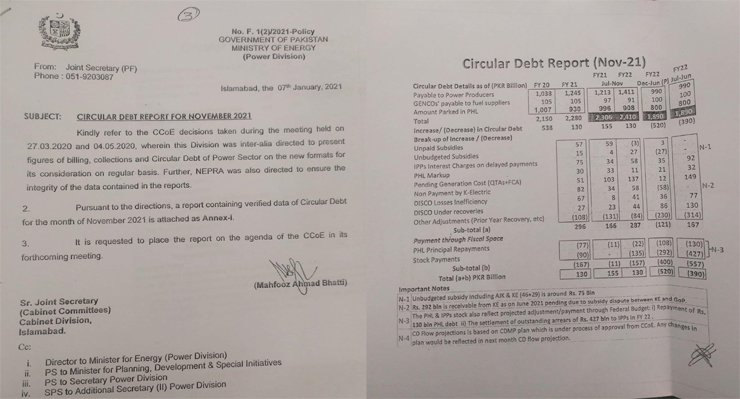 circular debt Power sector