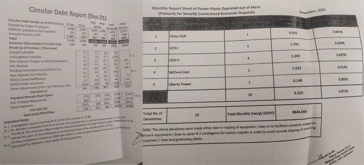 circular debt Power sector