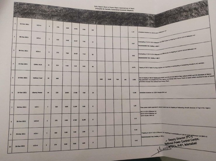 circular debt Power sector