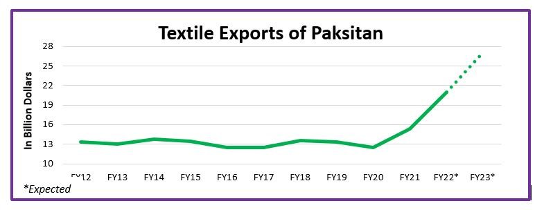 Textile Expert of Pakistan