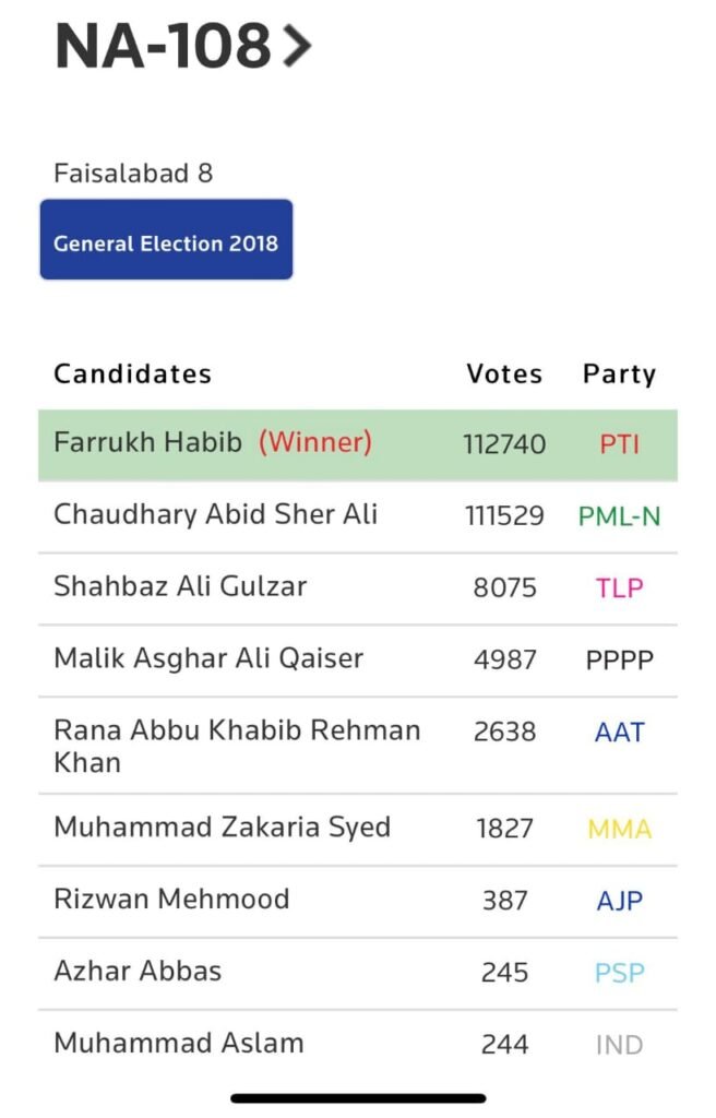 Imran Khan, NA by-polls, PDM parties, #ByElection2022