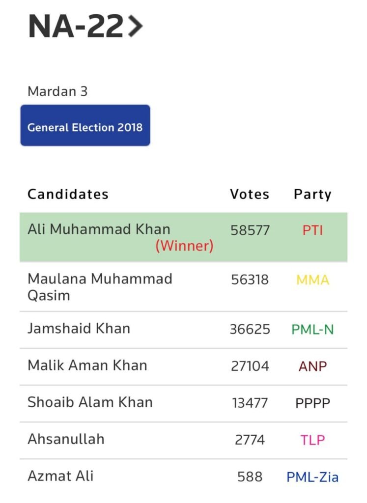 Imran Khan, NA by-polls, PDM parties, #ByElection2022