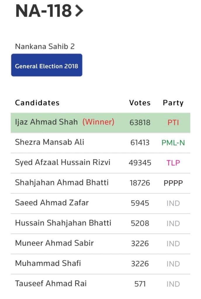 Imran Khan, NA by-polls, PDM parties, #ByElection2022