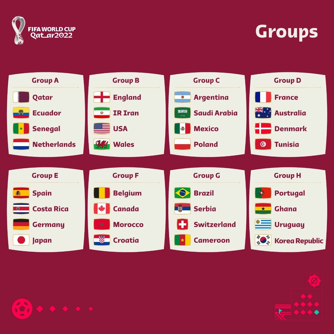 FIFA World Cup Qatar 2022