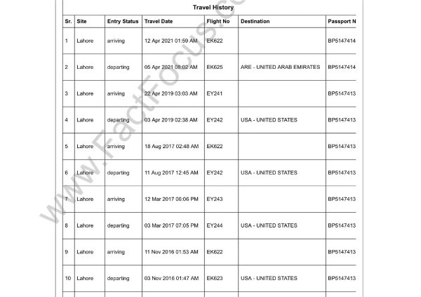 farah gogi, farhat shahzadi, travel data, toshakhana scandal