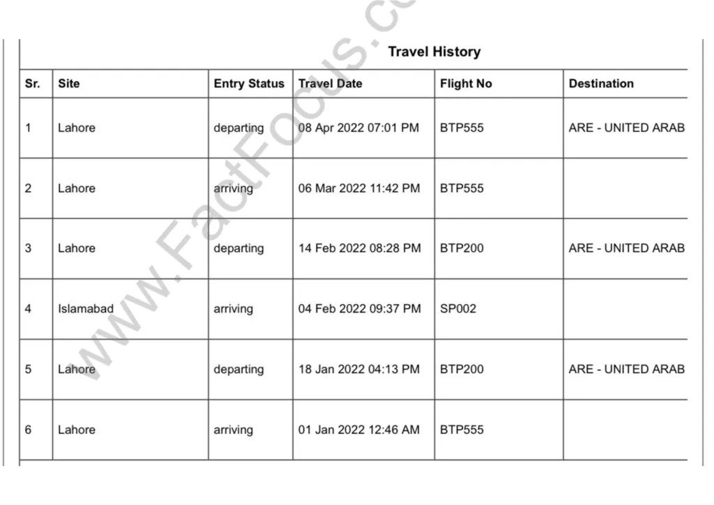 farah gogi, farhat shahzadi, travel data, toshakhana scandal