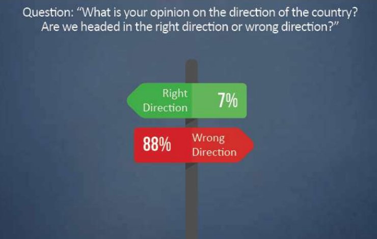 Pakistani businesses, Gallup survey