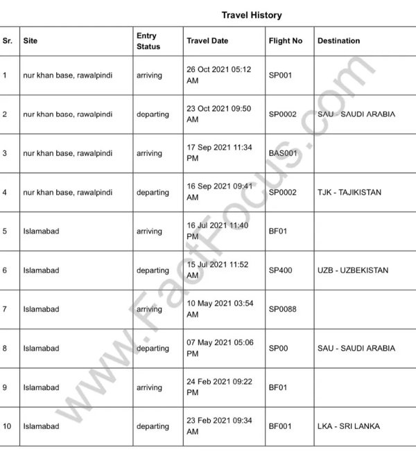 farah gogi, farhat shahzadi, travel data, toshakhana scandal