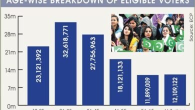الیکشن کمیشن تازہ ترین اعدادوشمار