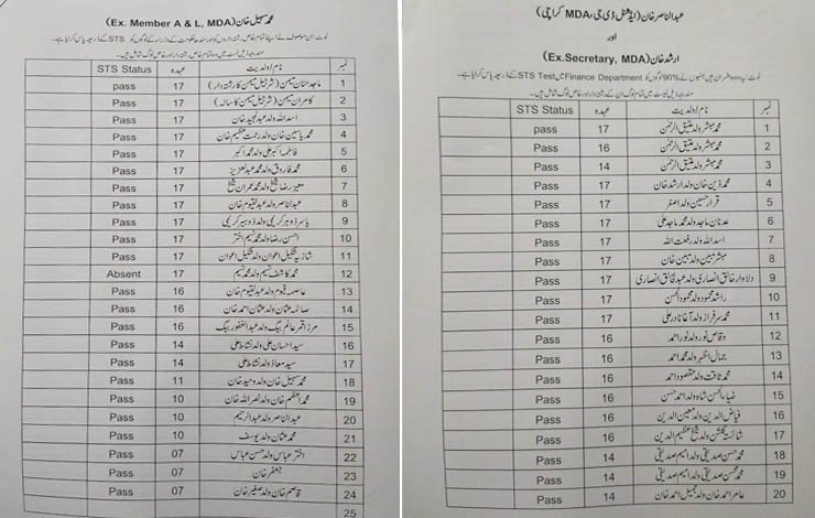 ایم ڈی اے سیاسی بھرتیاں