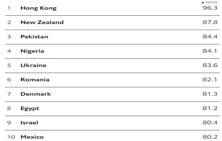 پاکستان عالمی فہرست