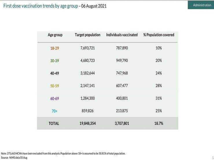 خیبر پختونخوا کے نوجوان ویکسینیشن