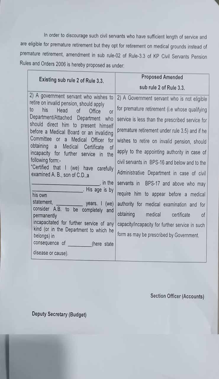 پشاور سرکاری ملازمین