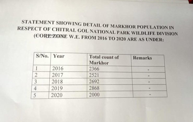 چترال نیشنل پارک مارخور