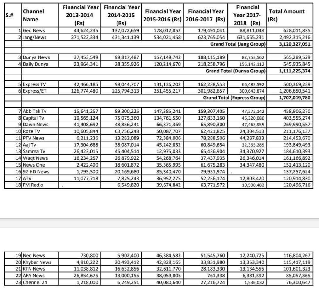 مریم نواز ایف آئی اے