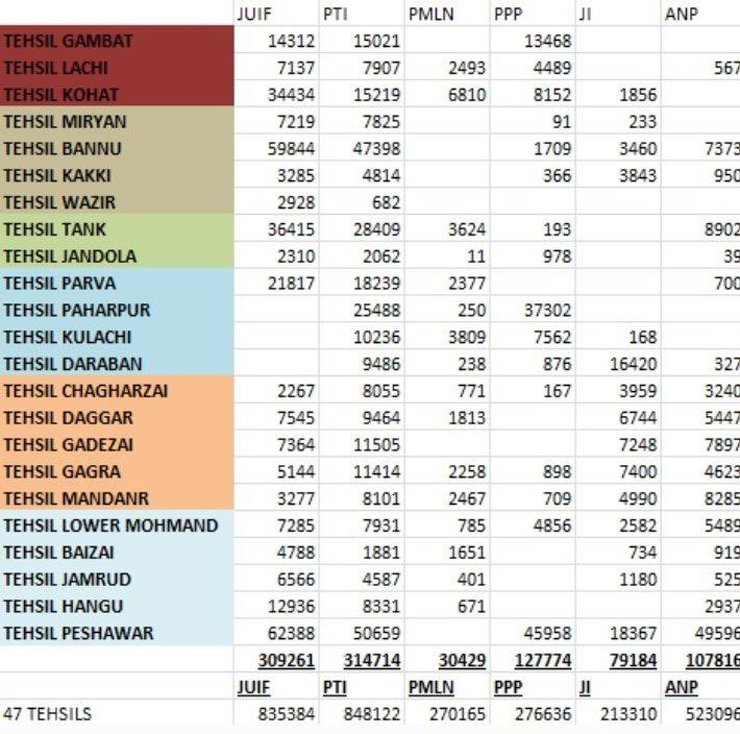 پاکستان تحریک انصاف خیبر پختون خوا بلدیاتی انتخابات