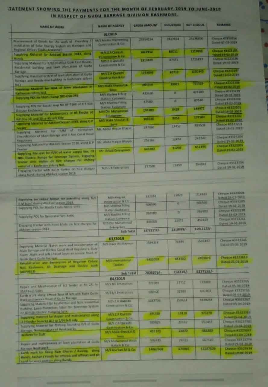 کشمور کا بیگاری بند کرپشن کی نظر