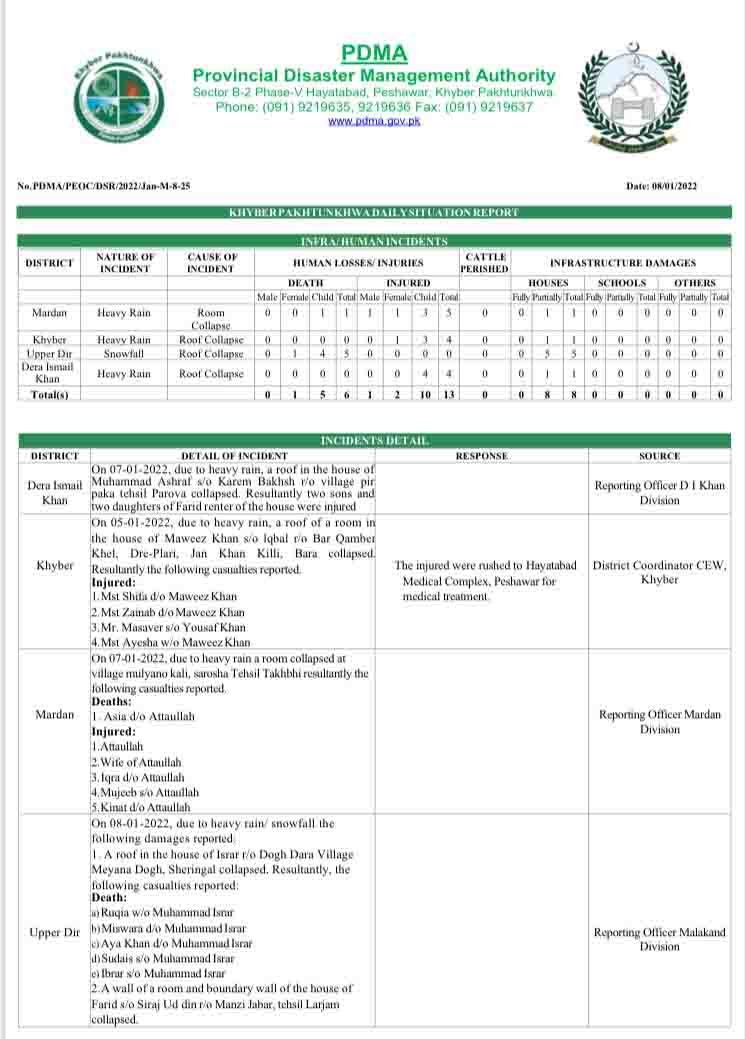 (پی ڈی ایم اے) خیبر پختون خوا