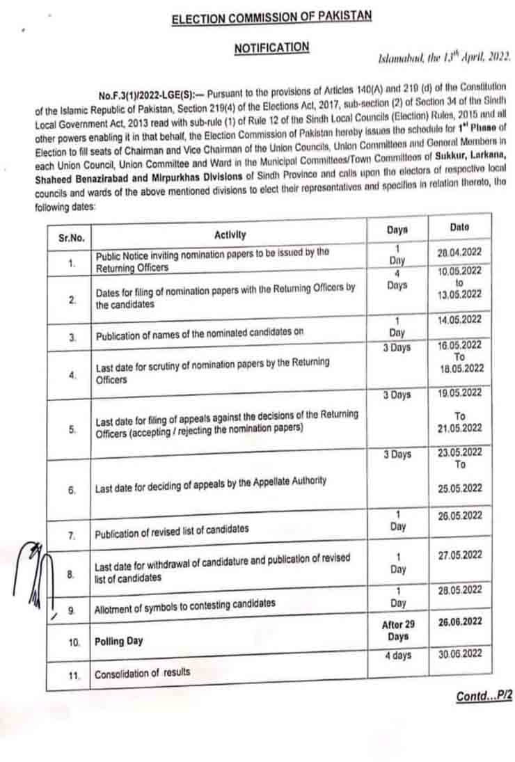 The first phase of local body elections in Sindh