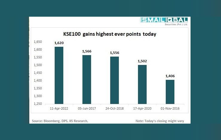 Pakistan Stock Exchange