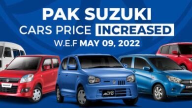 Photo of پاک سوزوکی نے پھر گاڑیاں 40ہزار سے سوالاکھ روپے تک مہنگی کردیں
