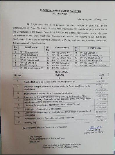 Election Commission Punjab Election Schedule