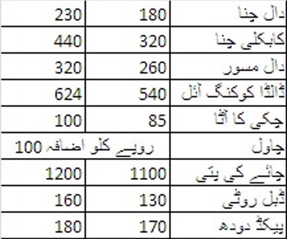 Petroleum products, the tsunami of inflation