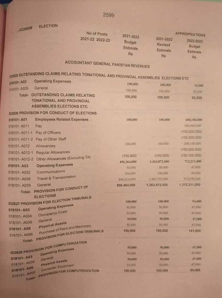 Federal budget and general elections