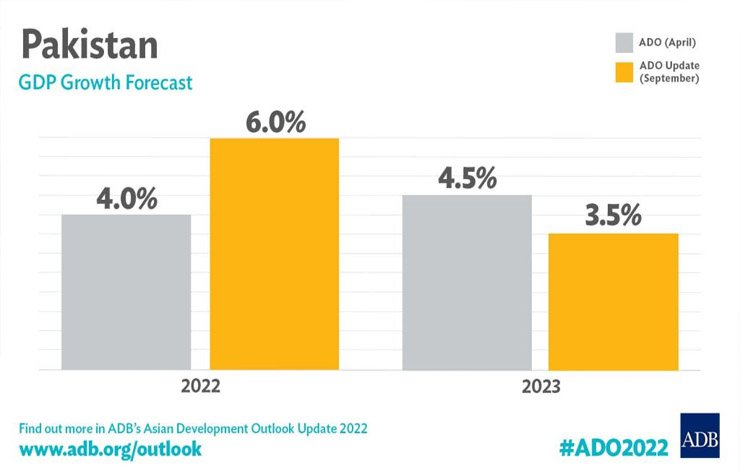 Asian Development Bank Report