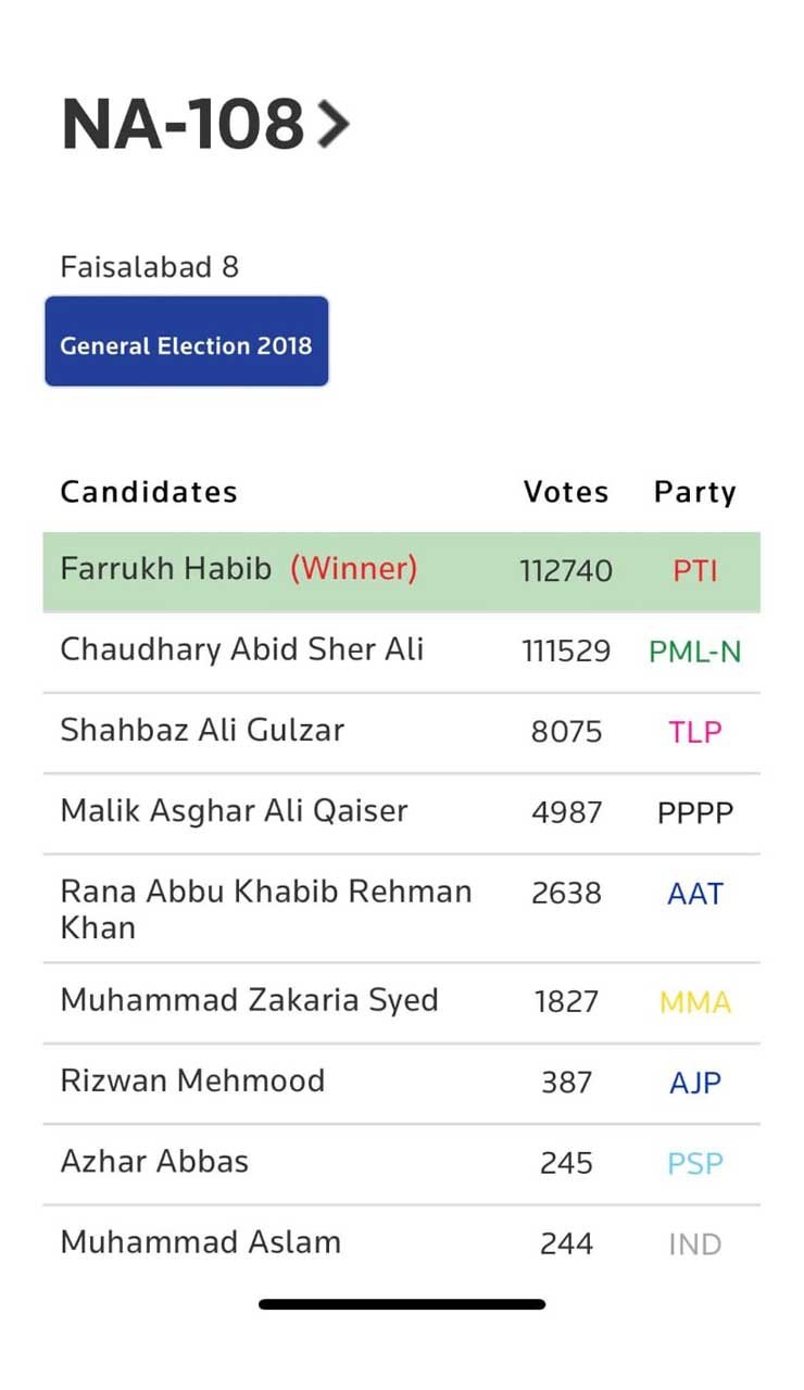 2018 General Election Results