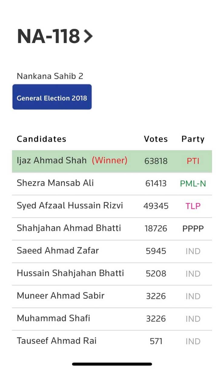 2018 General Election Results