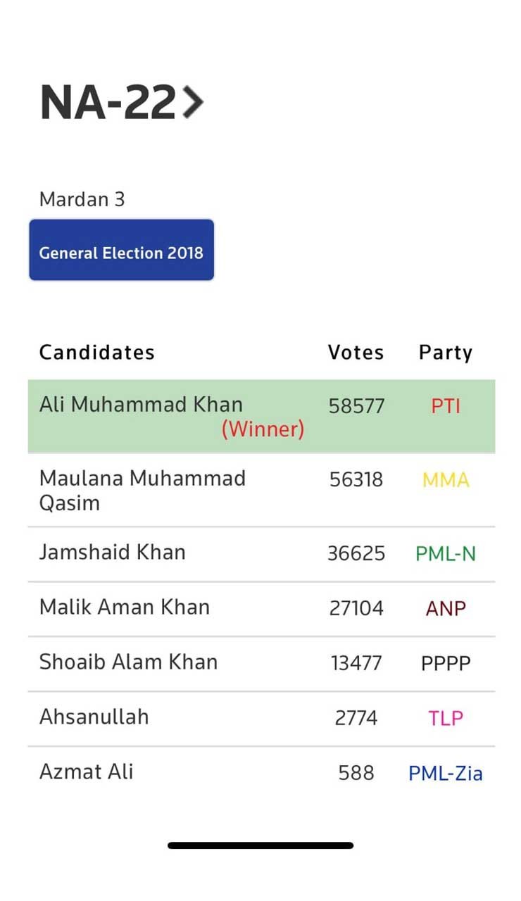 2018 General Election Results