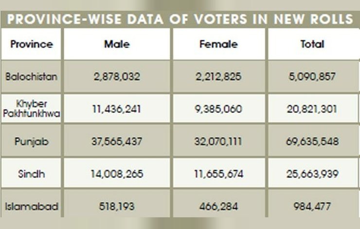 New and old voter list