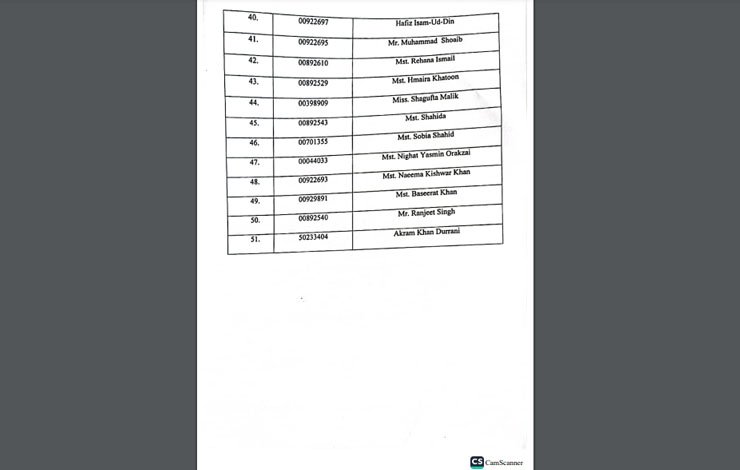 KP Assembly Opposition Petition