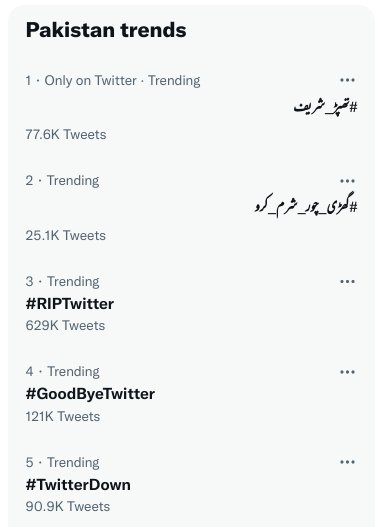 Top trending on Twitter
