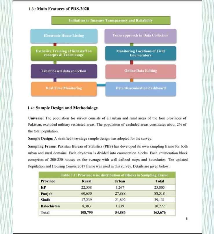 Population of Pakistan