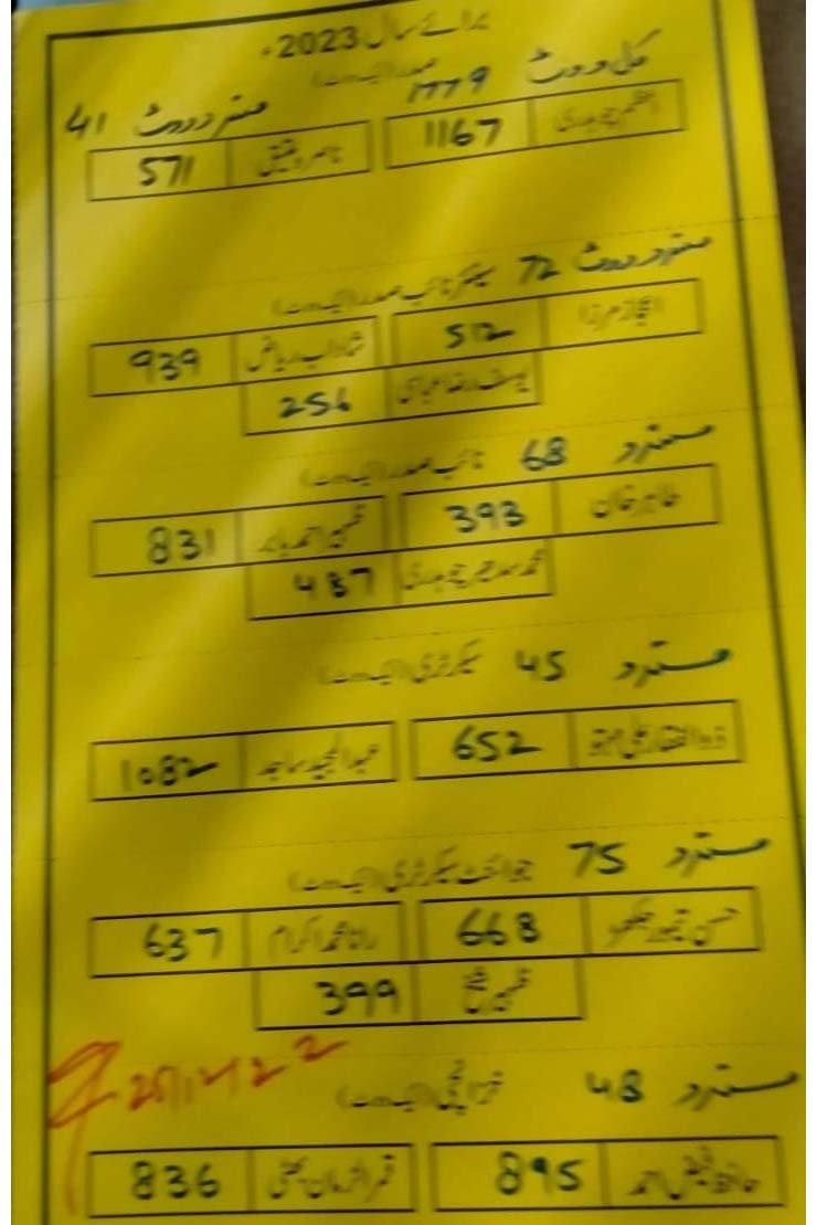 Lahore Press Club Elections