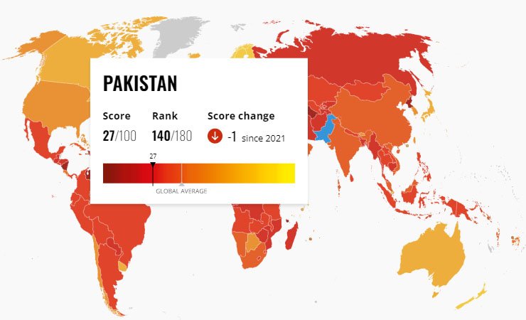 corruption perception index, کرپشن پرسیپشن انڈیکس