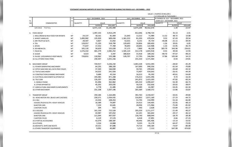 Import of vehicles continues