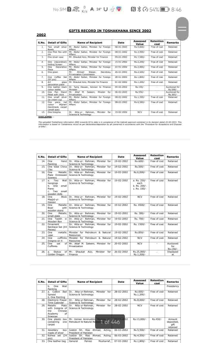 Tosha Khana details